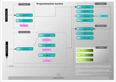 Projekt "Bedarfsabhängige und Innovative Gebäudeautomatisierung in Produktionsstätten (BIG)"