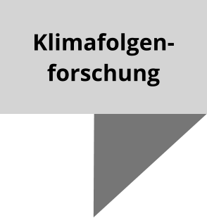 Klimafolgen-forschung