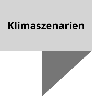 Klimaszenarien